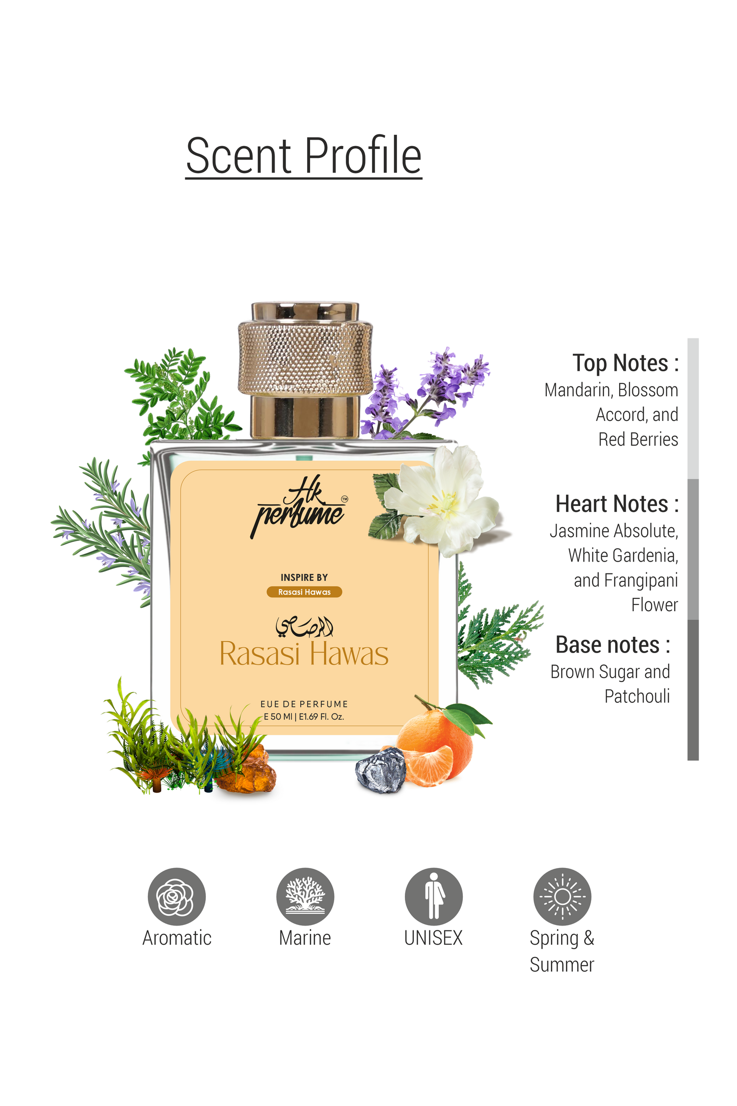 Hawas - Inspired by Rasasi Hawas | HkPerfume