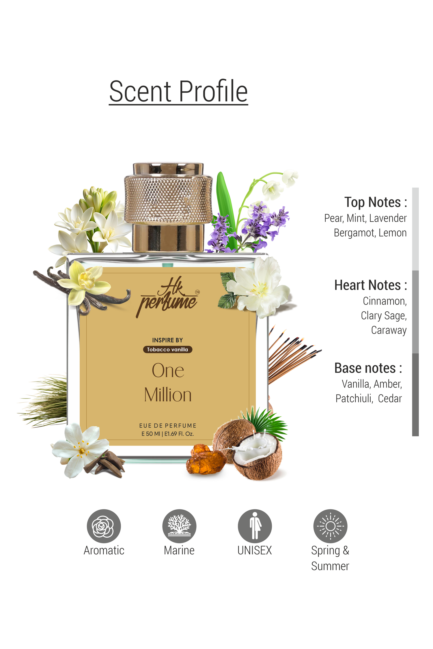 One Million Inspired by Paco Rabbane one Million | Hk Perfume