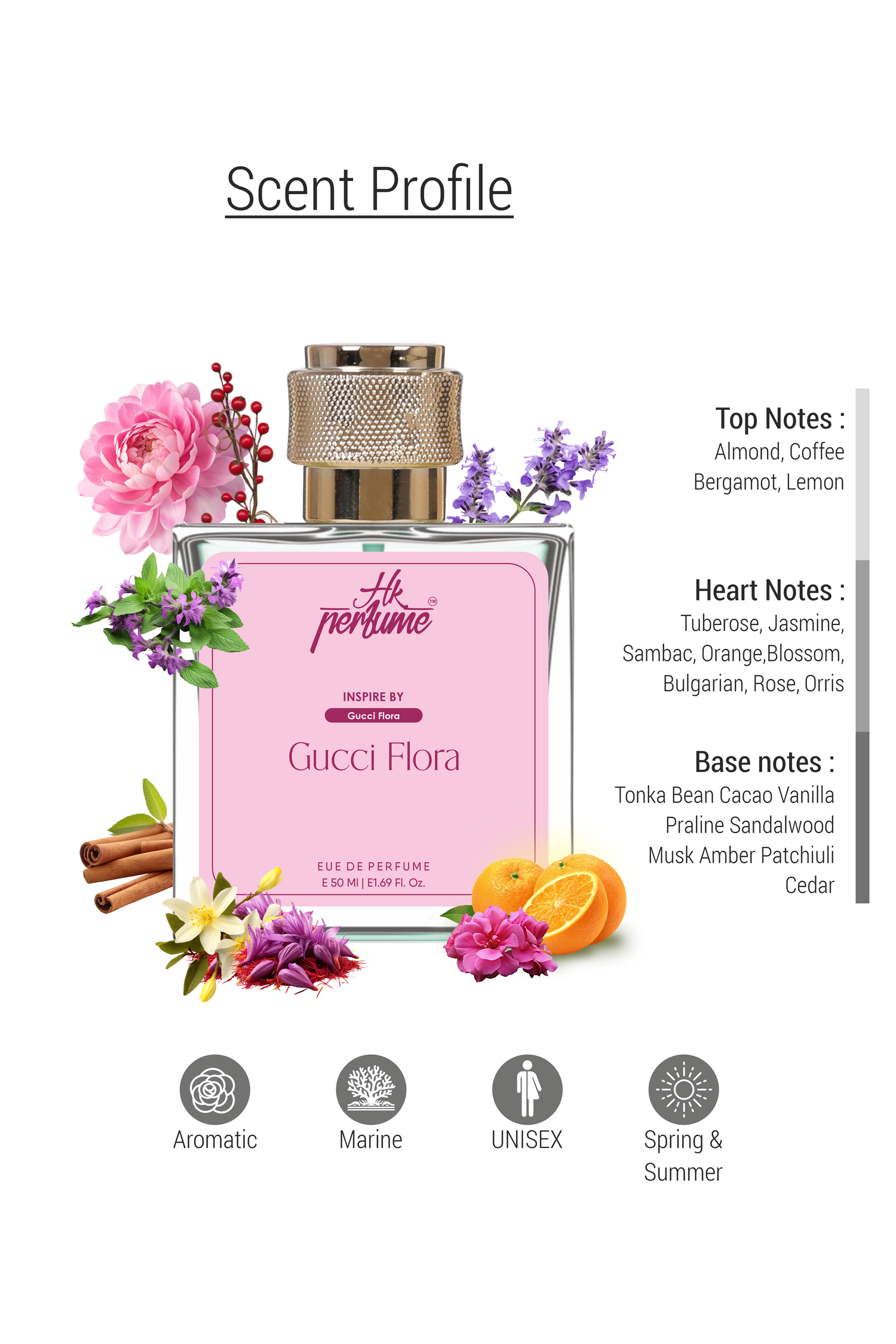 Flora - Inspired by Flora Gorgeous Gardenia | HkPerfume