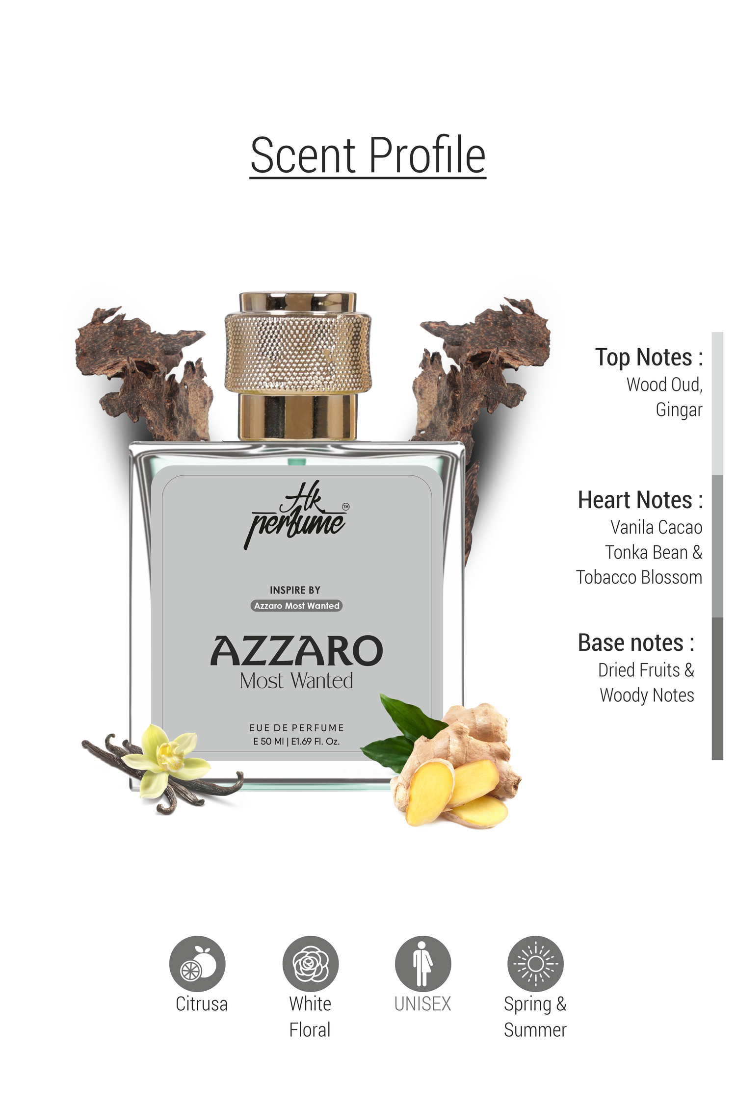 Azzaro Most Wanted | HkPerfume