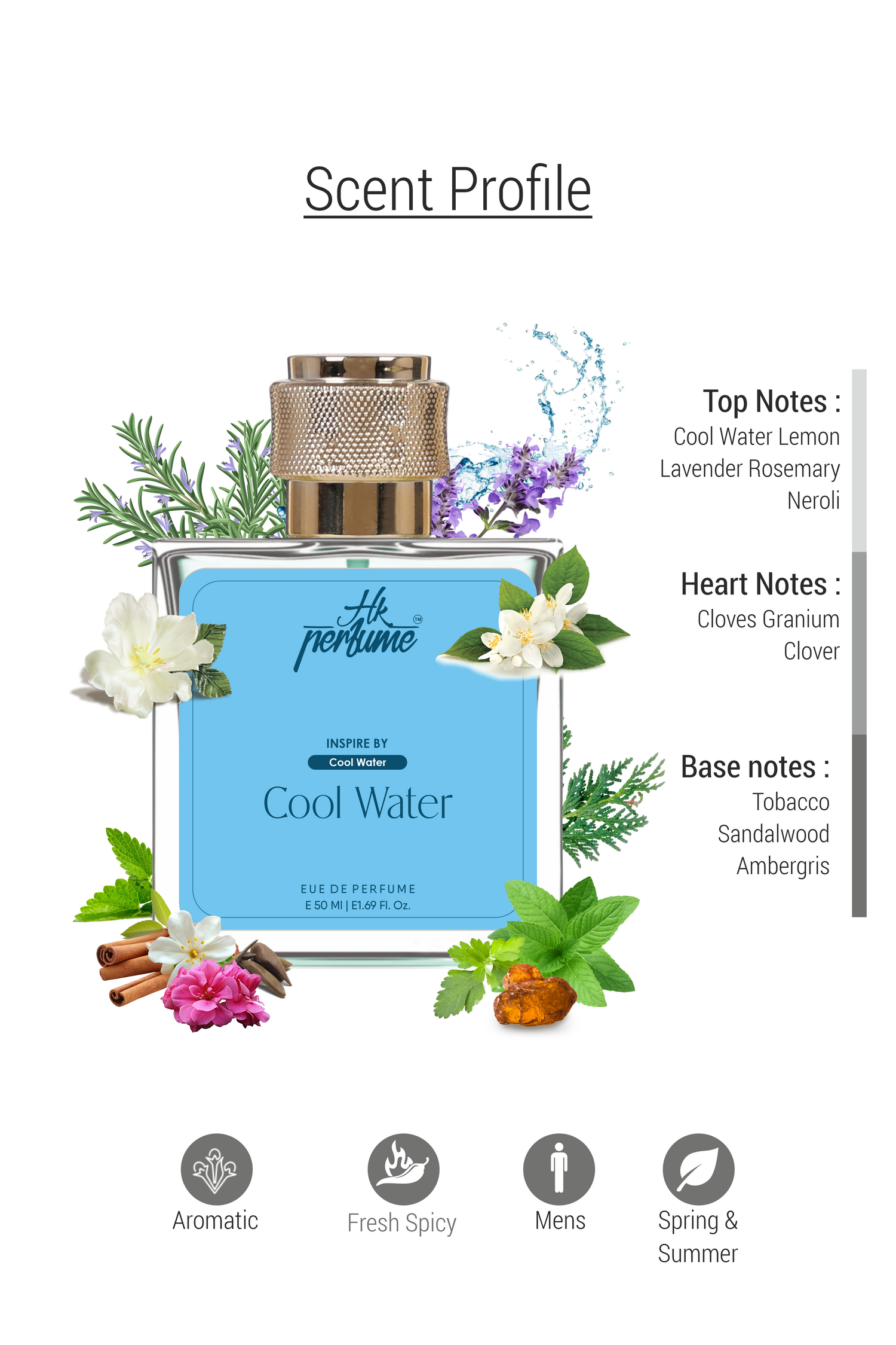 Cool Water | HkPerfume