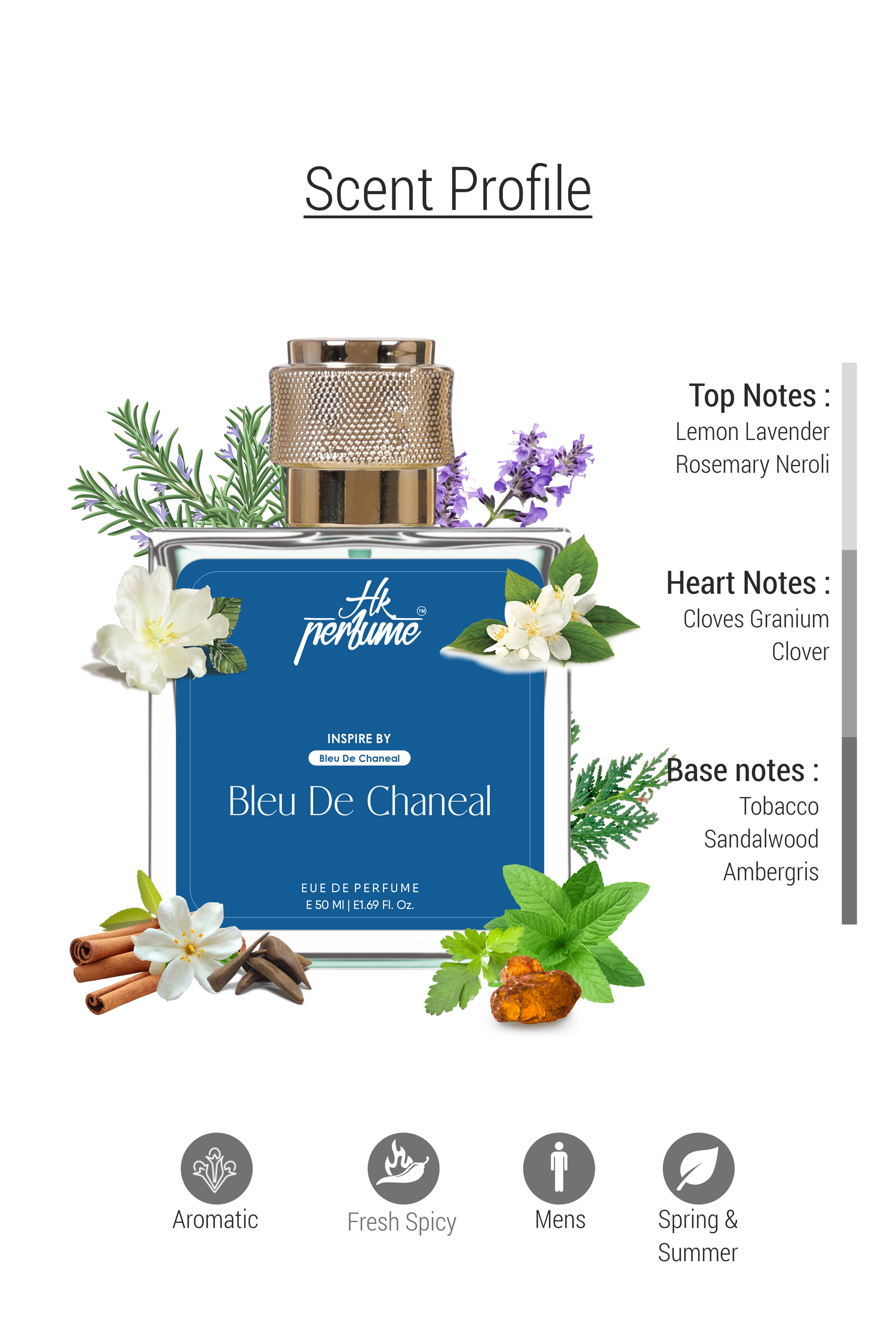 Bleu De Chanel | HkPerfume